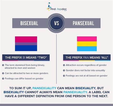 difference between bisexual and polysexual|Whats the difference between bisexual and polysexual